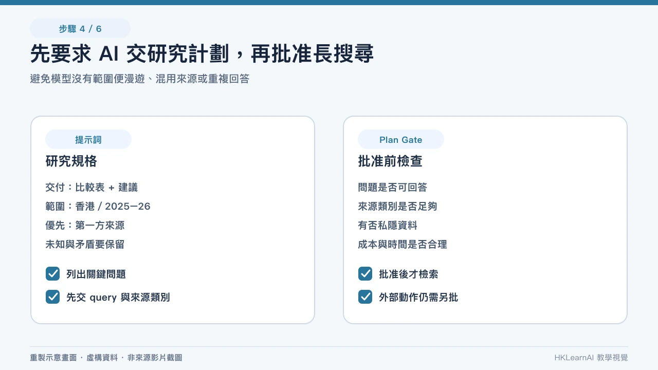 搜尋查詢建立器組合引號、site、filetype、排除詞和日期條件