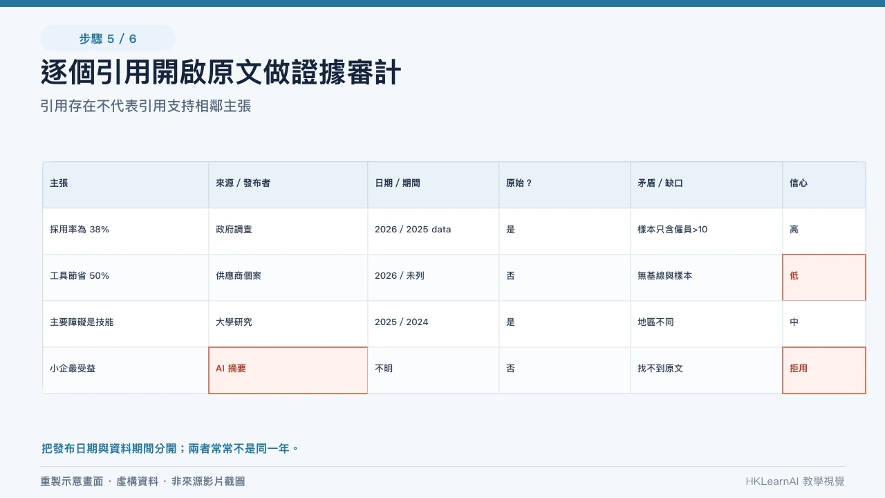AI 深度研究提示詞與計劃批准關卡 AI 深度研究提示詞與計劃批准關卡
