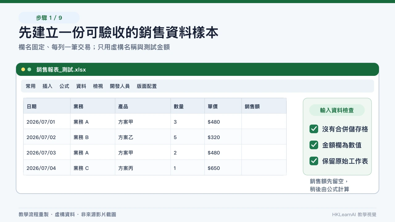 虛構銷售明細轉成 Excel Table 並標示六個必要欄位 虛構銷售明細轉成 Excel Table 並標示六個必要欄位
