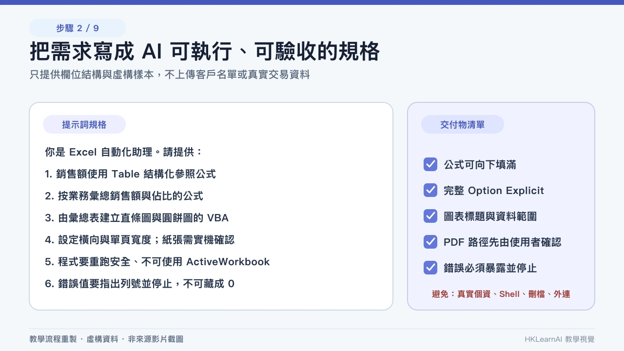ChatGPT Excel 提示詞列出欄位、粒度、規則和驗收要求 ChatGPT Excel 提示詞列出欄位、粒度、規則和驗收要求