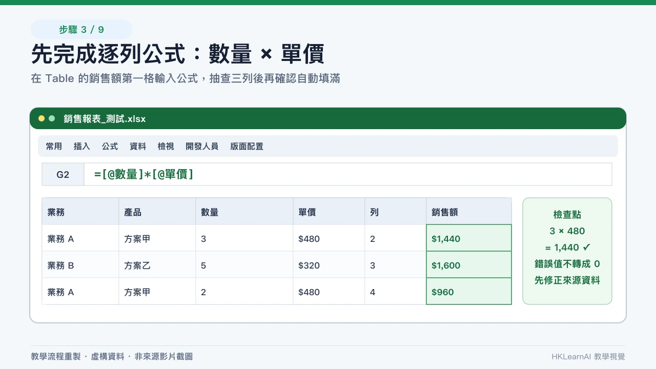 Excel Table 使用結構化參照計算每列銷售額並抽查結果 Excel Table 使用結構化參照計算每列銷售額並抽查結果