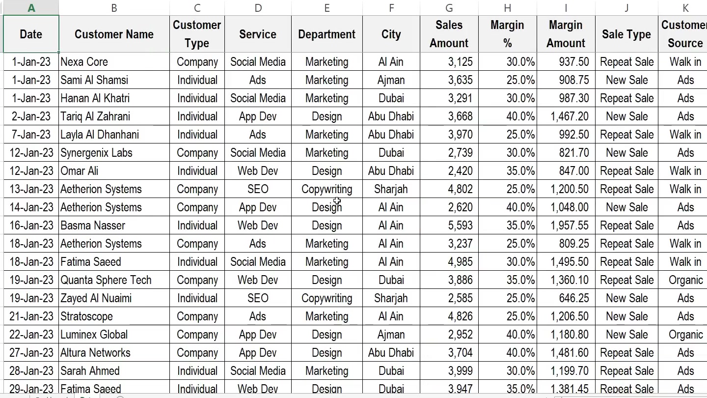 Excel 銷售明細表顯示日期、客戶、服務、部門、城市、銷售額及毛利欄位