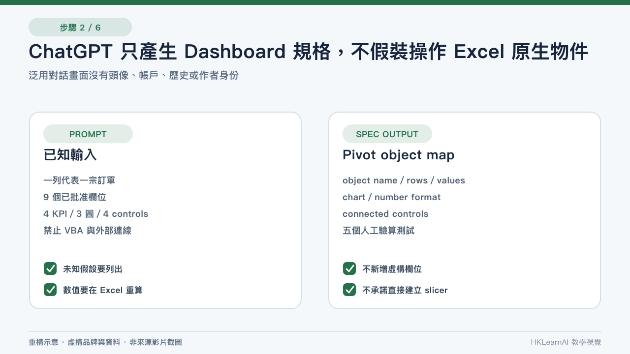 ChatGPT 以虛構 Excel 欄位輸出 KPI 定義、PivotTable mapping、切片器連線與 QA 測試 ChatGPT 以虛構 Excel 欄位輸出 KPI 定義、PivotTable mapping、切片器連線與 QA 測試