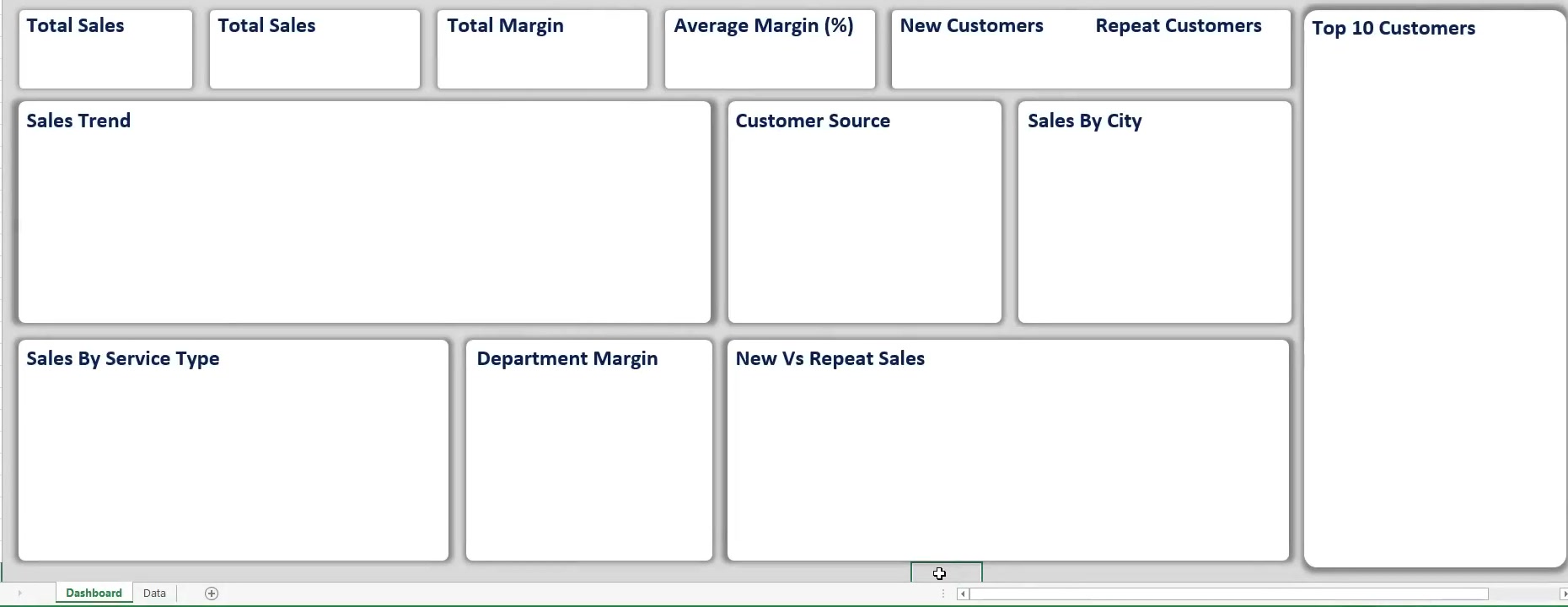 Excel Dashboard 已建立五張有標籤的 KPI 卡片及圖表配置區 Excel Dashboard 已建立五張有標籤的 KPI 卡片及圖表配置區