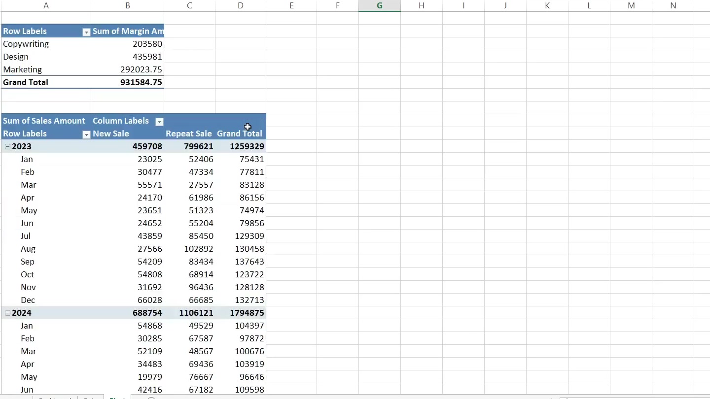 Excel 顯示由 VBA 建立的多張銷售 PivotTable 摘要 Excel 顯示由 VBA 建立的多張銷售 PivotTable 摘要