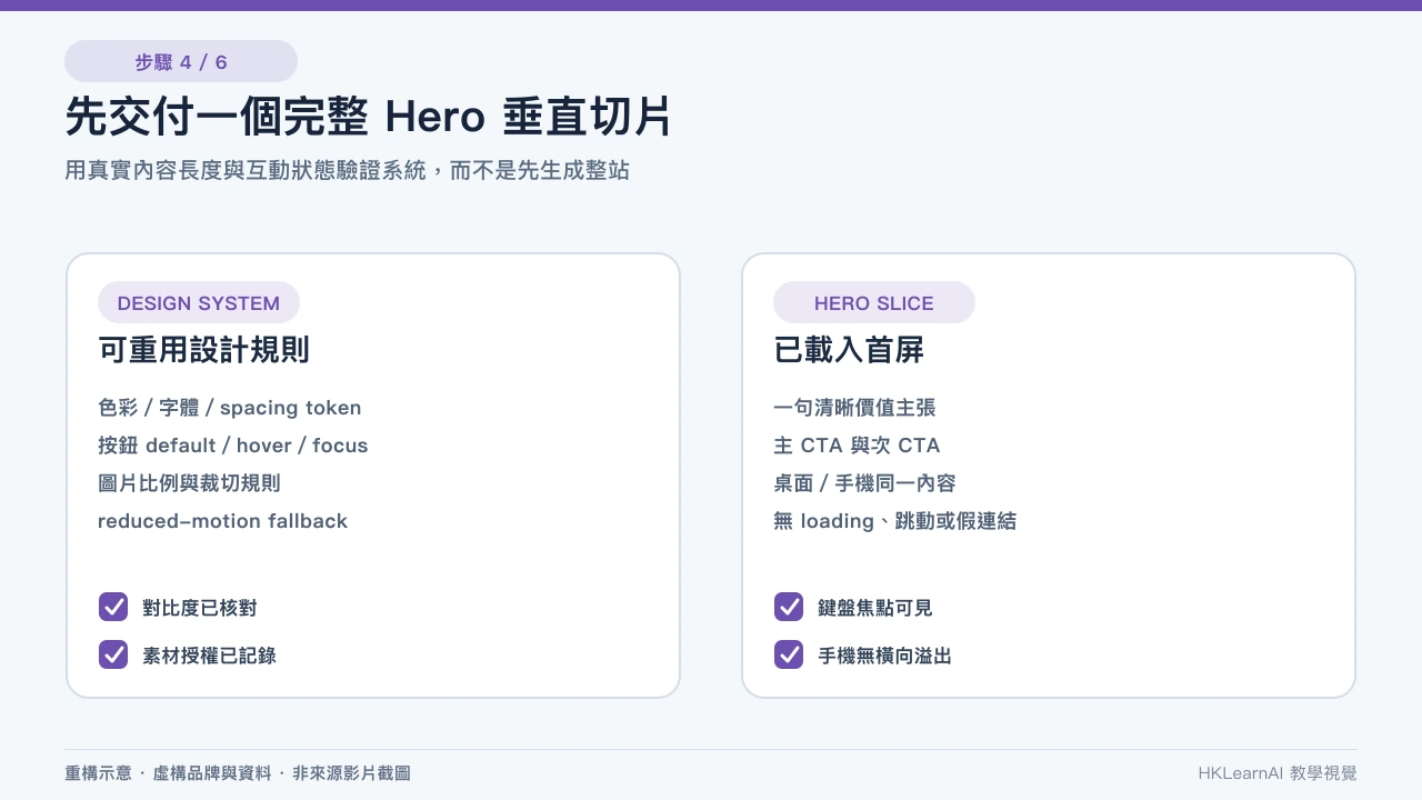 虛構品牌網站第一個 vertical slice 顯示 desktop hero、mobile navigation、鍵盤焦點與 reduced-motion 狀態