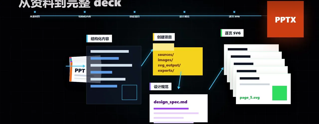 AI 簡報的基準數據頁預覽