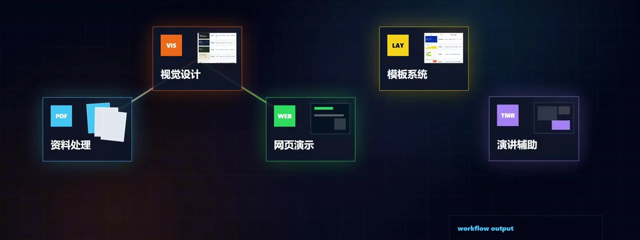 AI 簡報工作流輸出 HTML 與 PPT 檔案