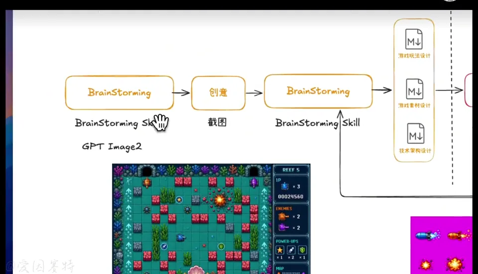 Brainstorming、設計、素材、實作與驗收的遊戲工作流