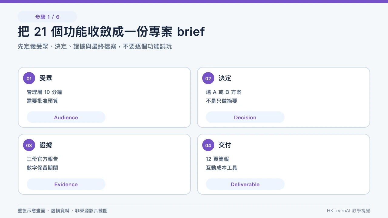Gemini 同時展示簡報照片 OCR、會議音檔、外文文件和試算表分析的品質閘門；編輯部使用虛構資料重建，並非第三方教學原始畫面