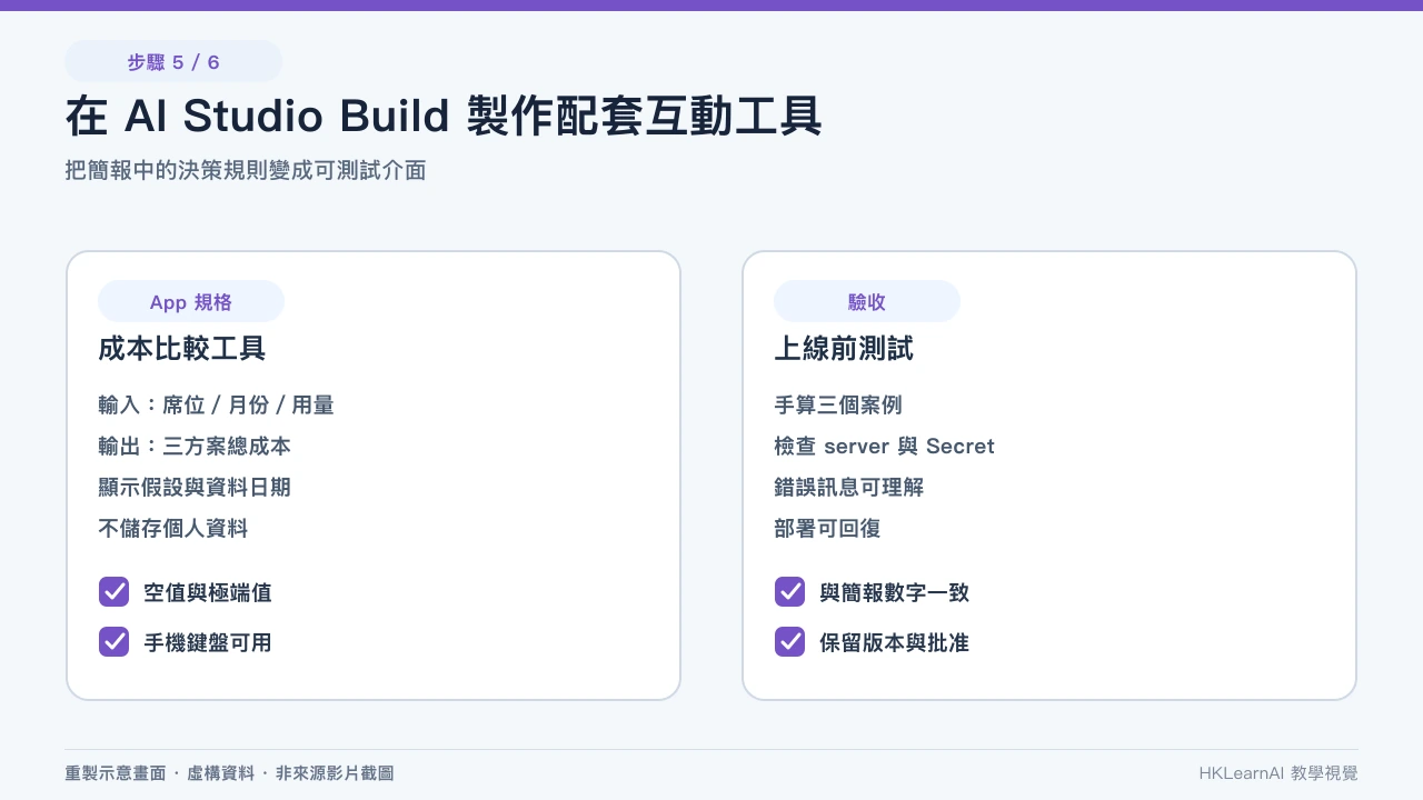 Opal 內容節點、console 和人工批准與 Stitch 多屏 UI prototype 的重建畫面 Opal 內容節點、console 和人工批准與 Stitch 多屏 UI prototype 的重建畫面;編輯部使用虛構資料重建,並非第三方教學原始畫面