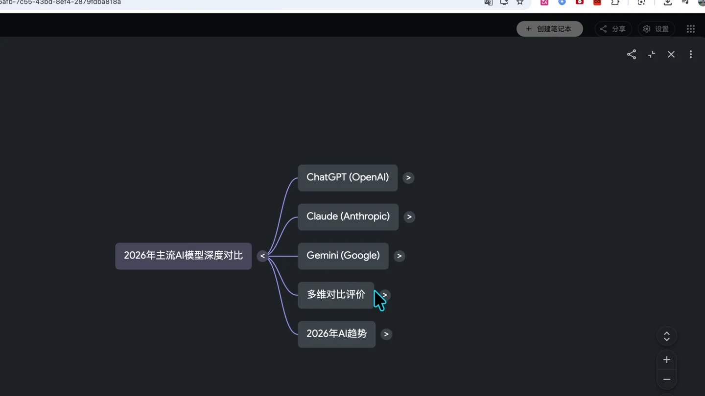 Gemini Notebook 心智圖以五個主題分支整理 AI 模型比較
