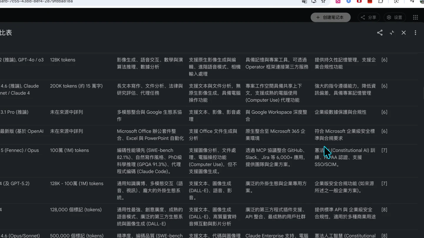 Gemini Notebook Data Table 把多個模型的能力、整合與合規資料整理成表格