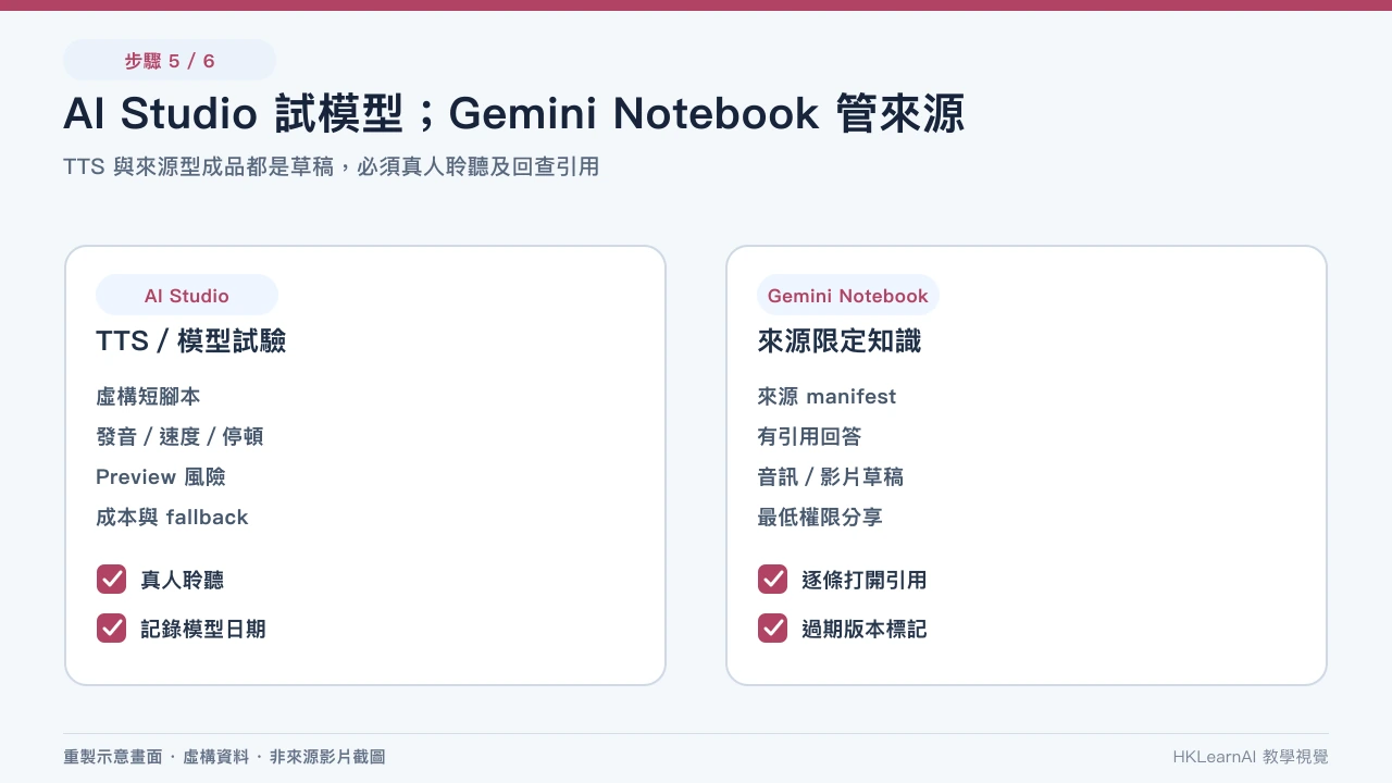 AI Studio 語音測試和 Gemini Notebook 來源引用知識管線 AI Studio 語音測試和 Gemini Notebook 來源引用知識管線