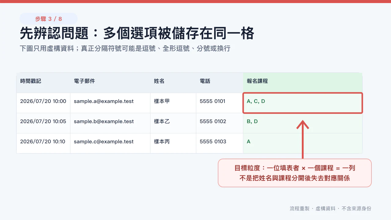 Google Sheets 內複選答案以分隔符放在同一儲存格;私隱安全重構畫面,使用虛構資料,並非來源影片播放