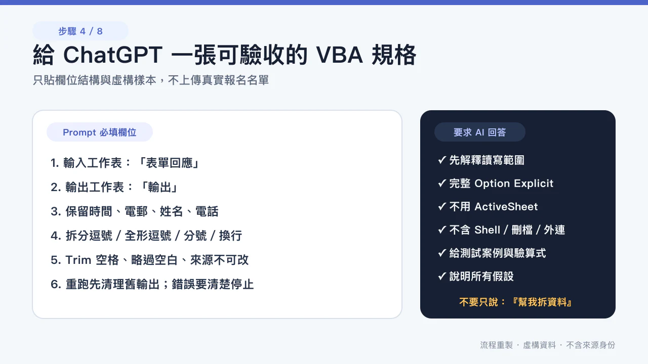 ChatGPT 收到欄位結構、虛構樣本和安全限制的提示詞;私隱安全重構畫面,使用虛構資料,並非來源影片播放