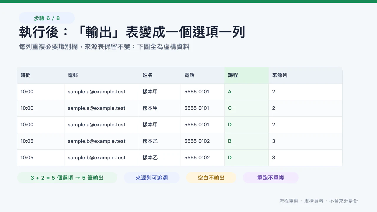Excel 輸出工作表每位填表者每個選項各佔一列;私隱安全重構畫面,使用虛構資料,並非來源影片播放