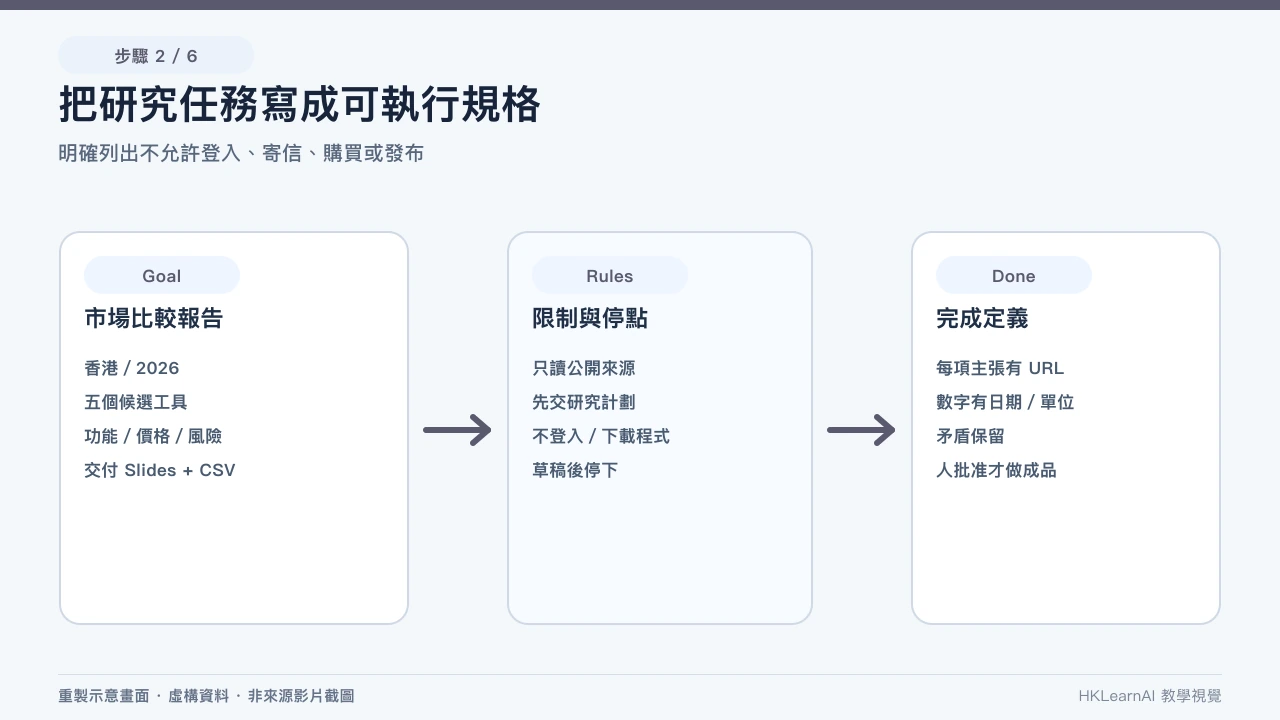 本機 Browser Operator 與隔離雲端瀏覽器的權限、在線和停止控制對比