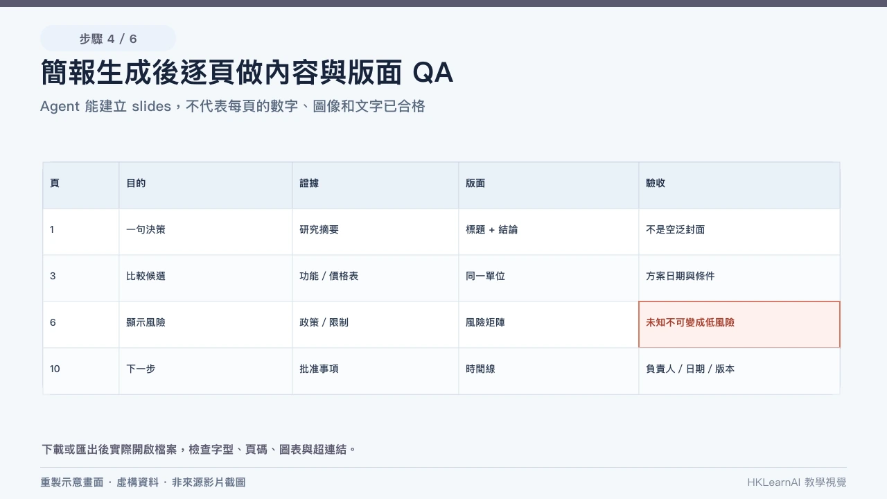 Notion 最小頁面授權到可編輯 Slides、講者備註和事實版面 QA Notion 最小頁面授權到可編輯 Slides、講者備註和事實版面 QA