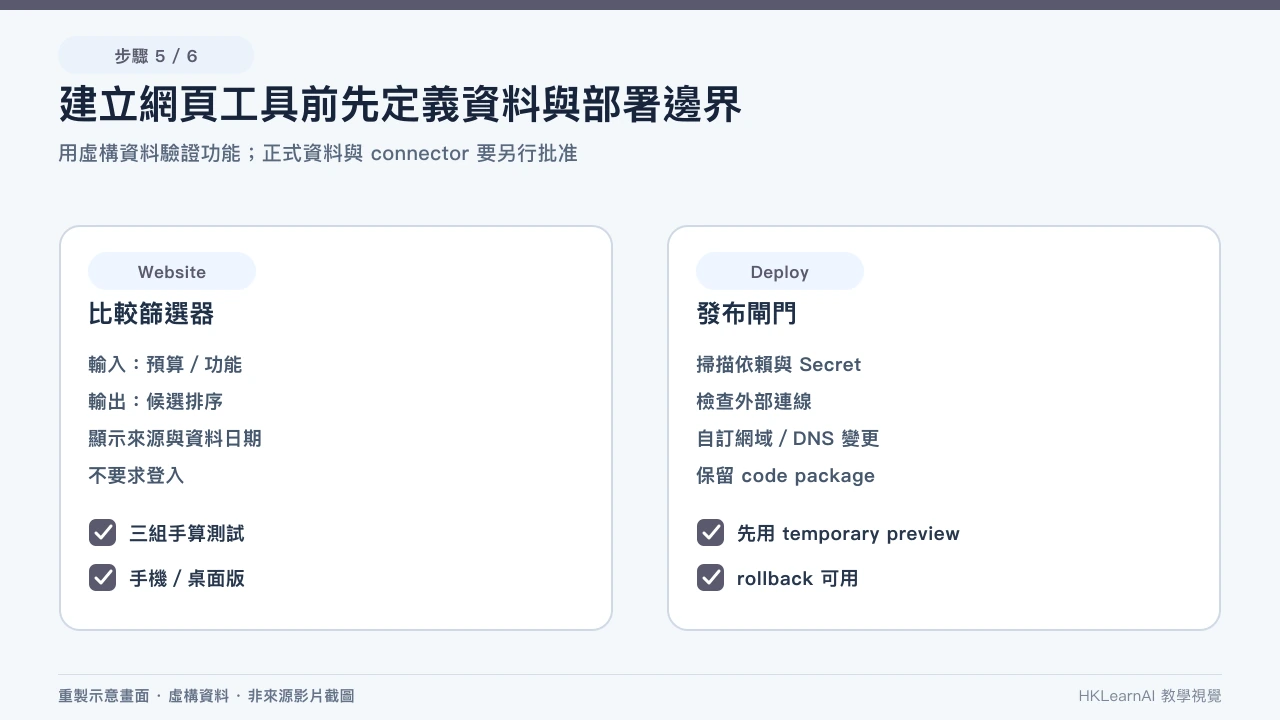 Wide Research 多個子任務匯入有 URL、日期、主張、信心和矛盾的證據板 Wide Research 多個子任務匯入有 URL、日期、主張、信心和矛盾的證據板