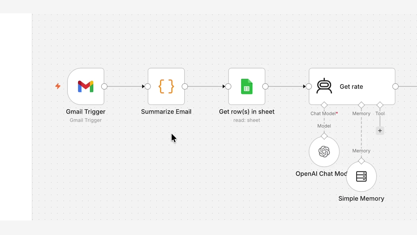 n8n inbox triage 的 Gmail Trigger Summarize Email Google Sheets Get rate 流程