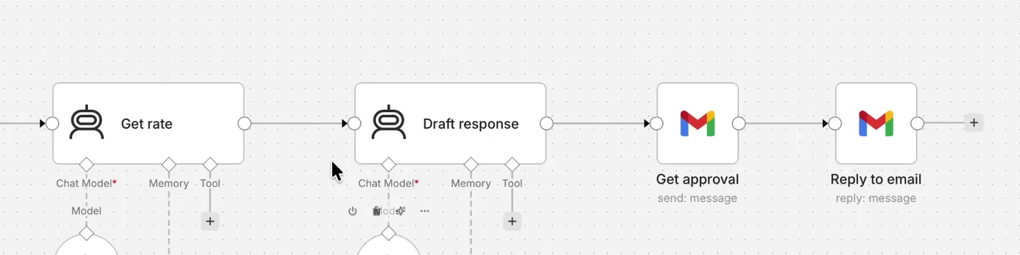 n8n 由 Get rate 和 Draft response 經 Gmail Get approval 到 Reply to email 的來源流程