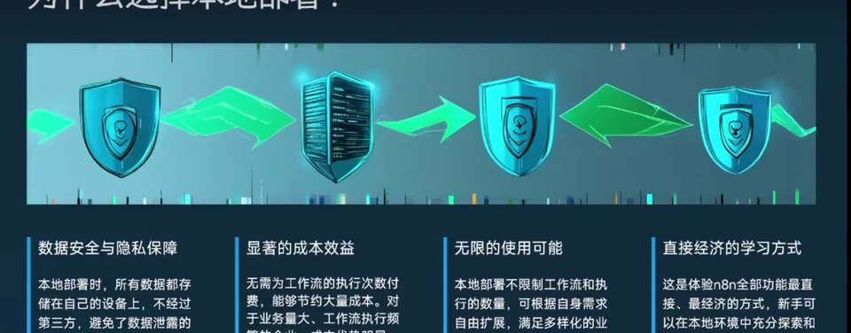 本地部署 n8n 在資料控制、成本、使用彈性和學習方面的考慮