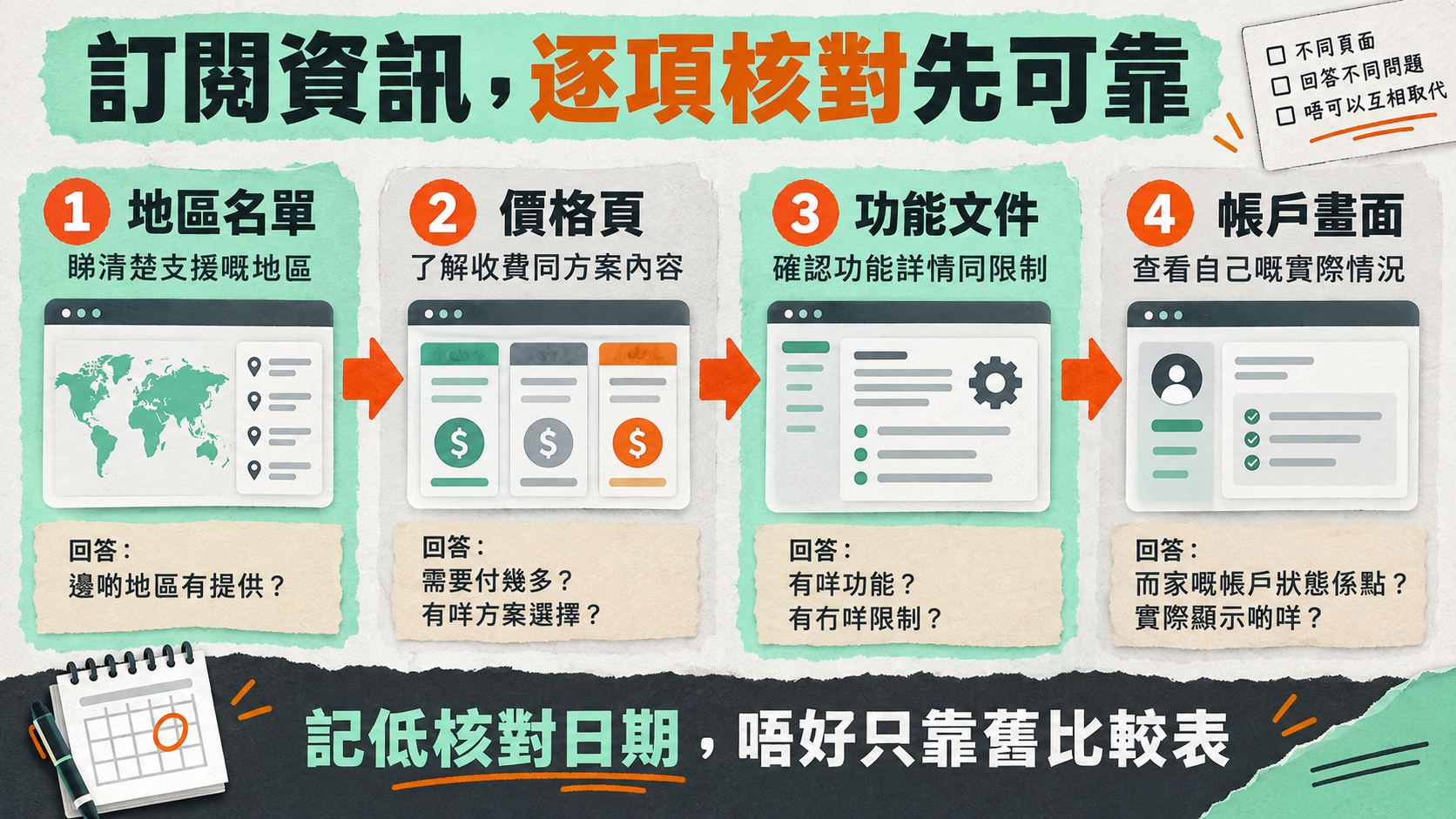 訂閱資訊,逐項核對先可靠;地區名單|價格頁|功能文件|帳戶畫面;記低核對日期,唔好只靠舊比較表