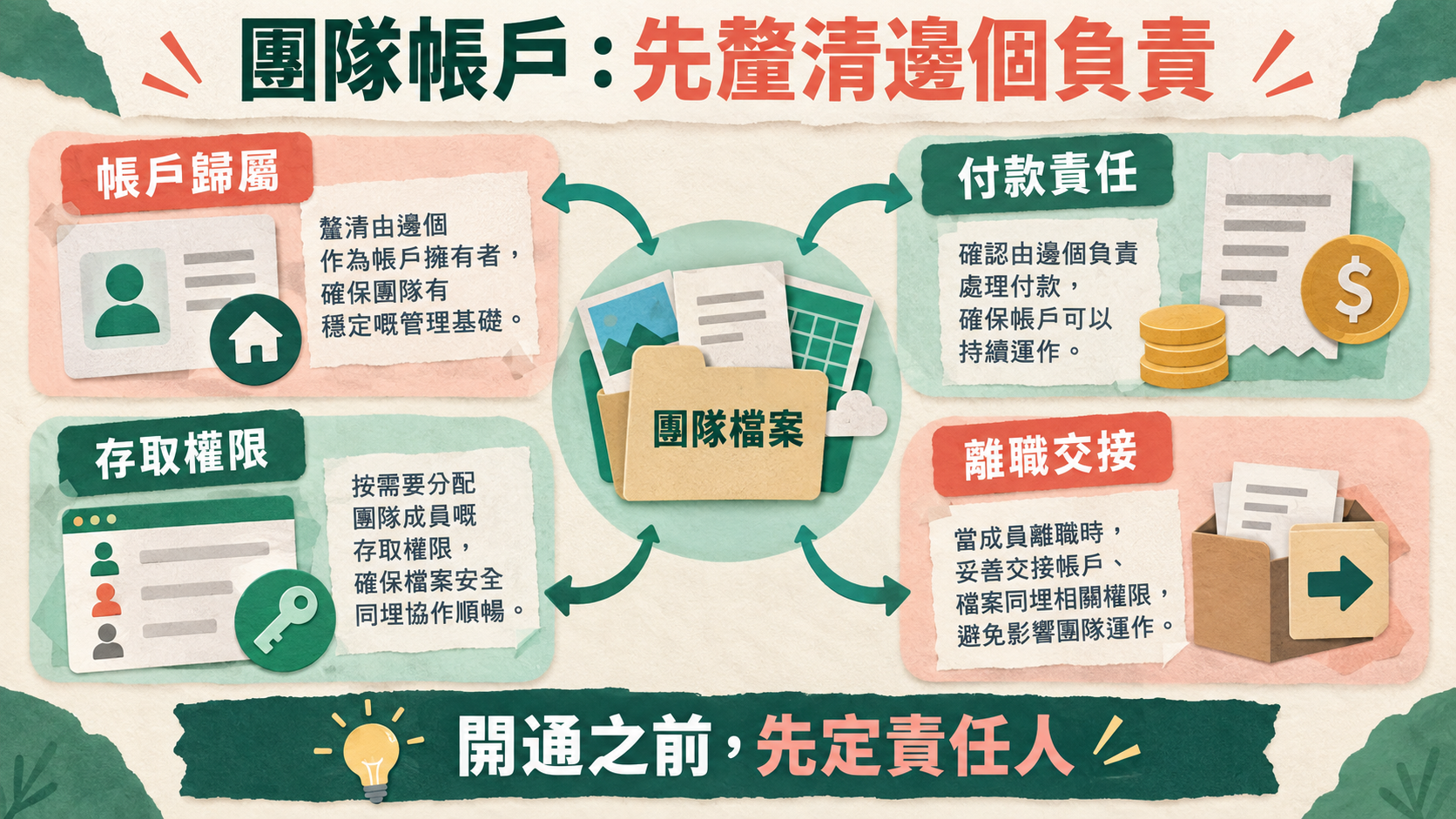 團隊帳戶:先釐清邊個負責;帳戶歸屬|付款責任|存取權限|離職交接;開通之前,先定責任人