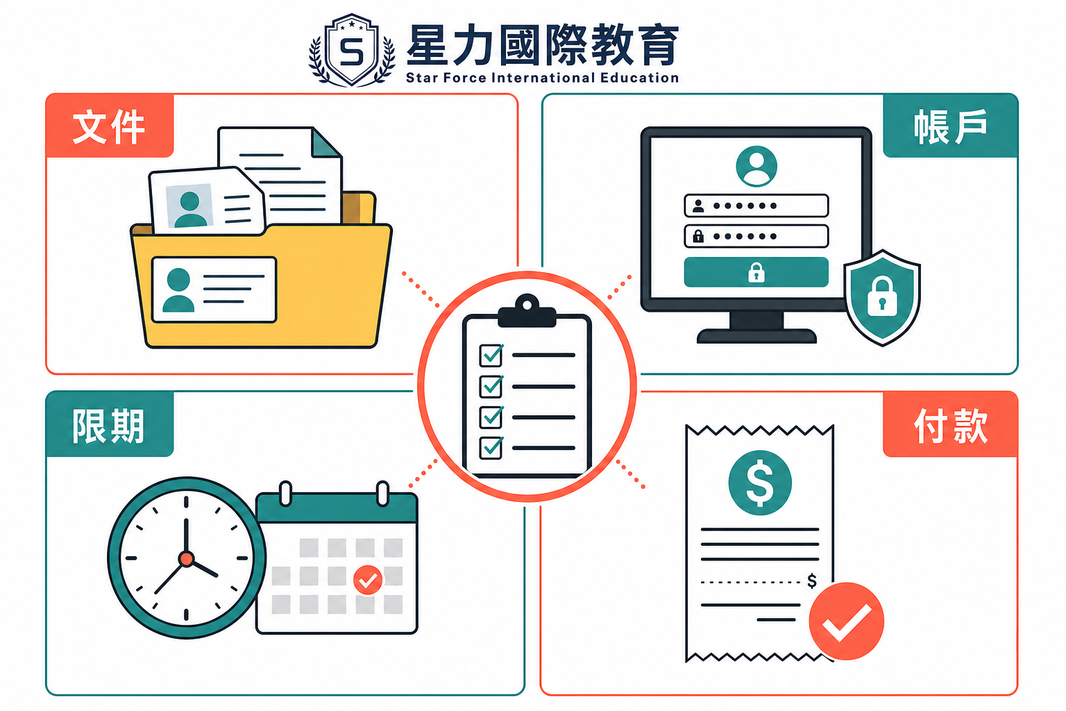 DSE 放榜日文件与限期清单