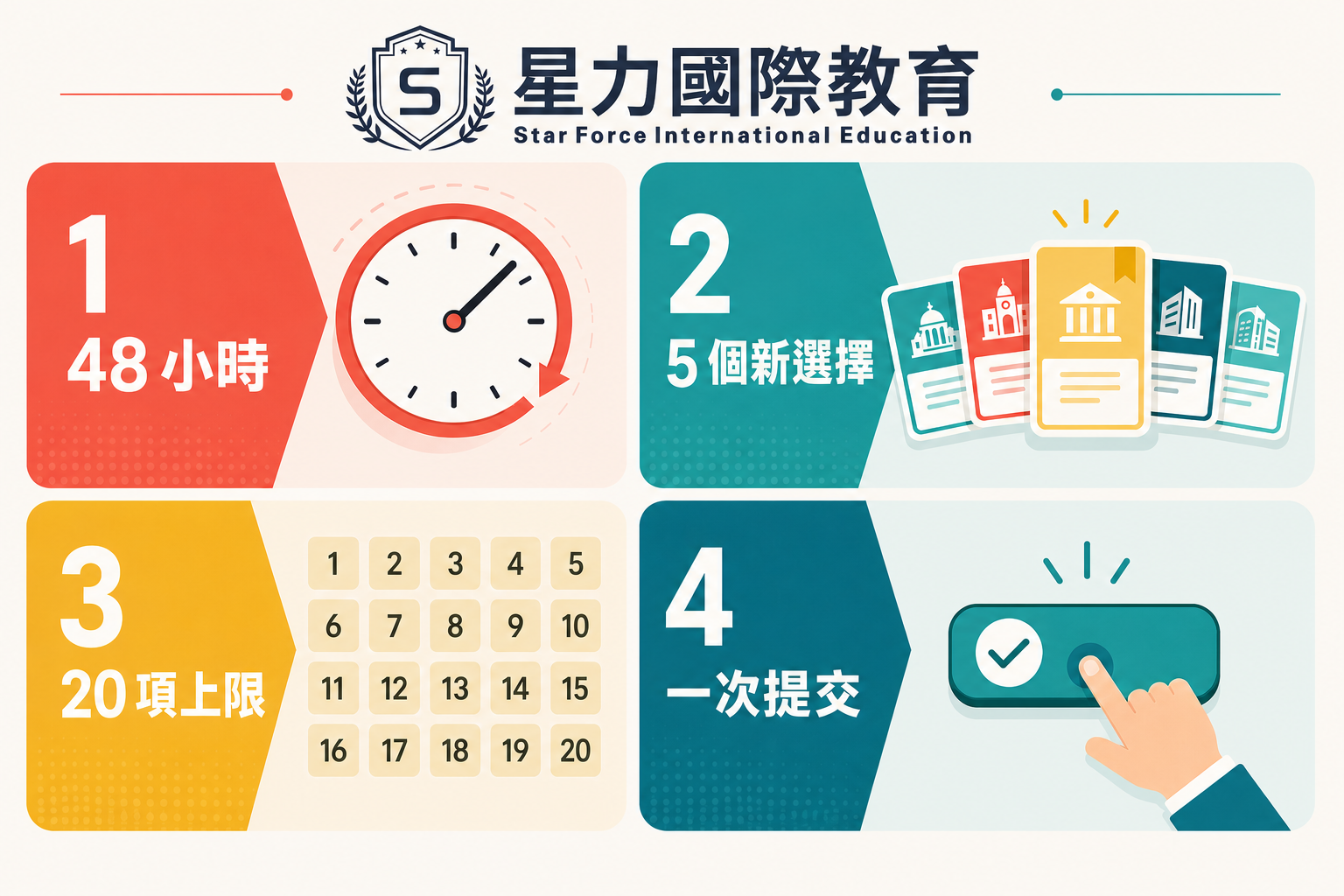 JUPAS 个人改选时段与提交规则