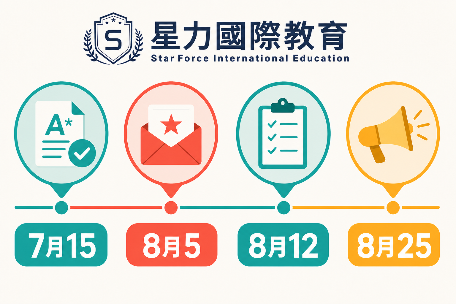 2026 JUPAS 放榜改选日历