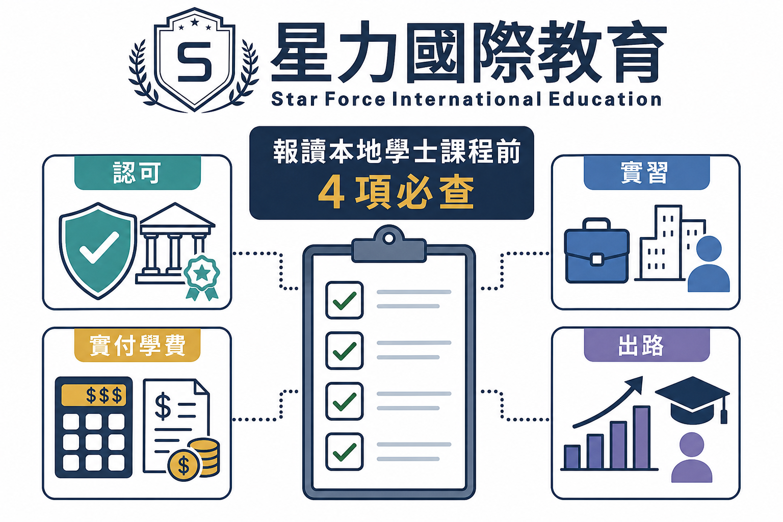 本地學士課程七項盡職審查