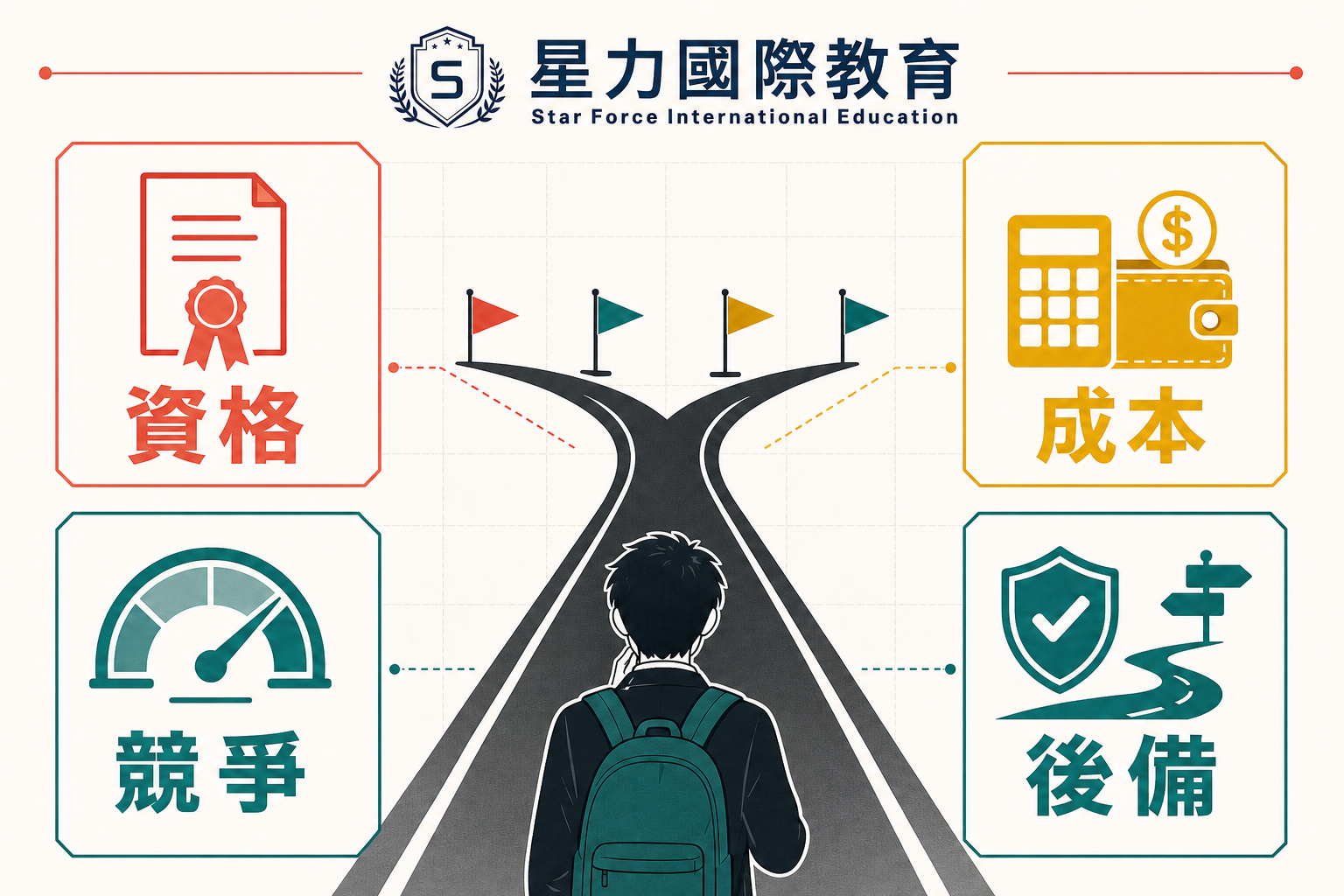 DSE 成绩复核、重考与备选路线决策框架